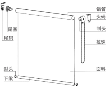 1,分析產品結構圖捲簾窗簾由手動改造為電動,需要以下幾個步驟